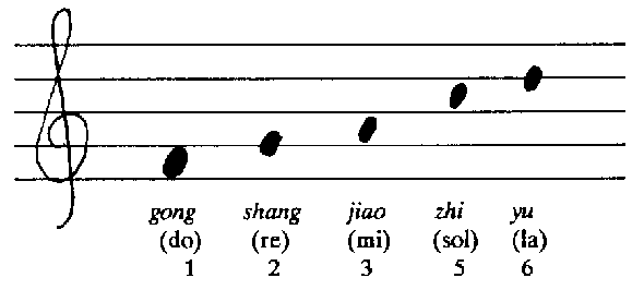 What Is Tone In Music, Music Tone