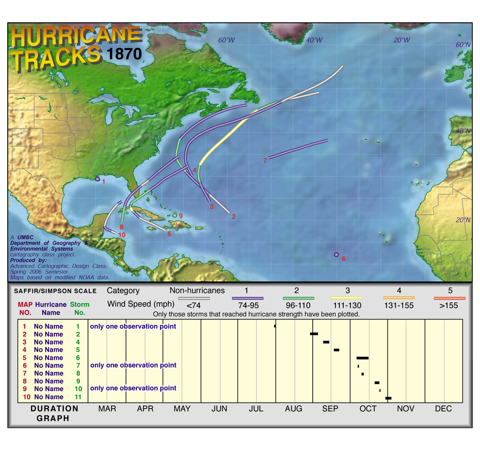 1870 Hurricane Tracks