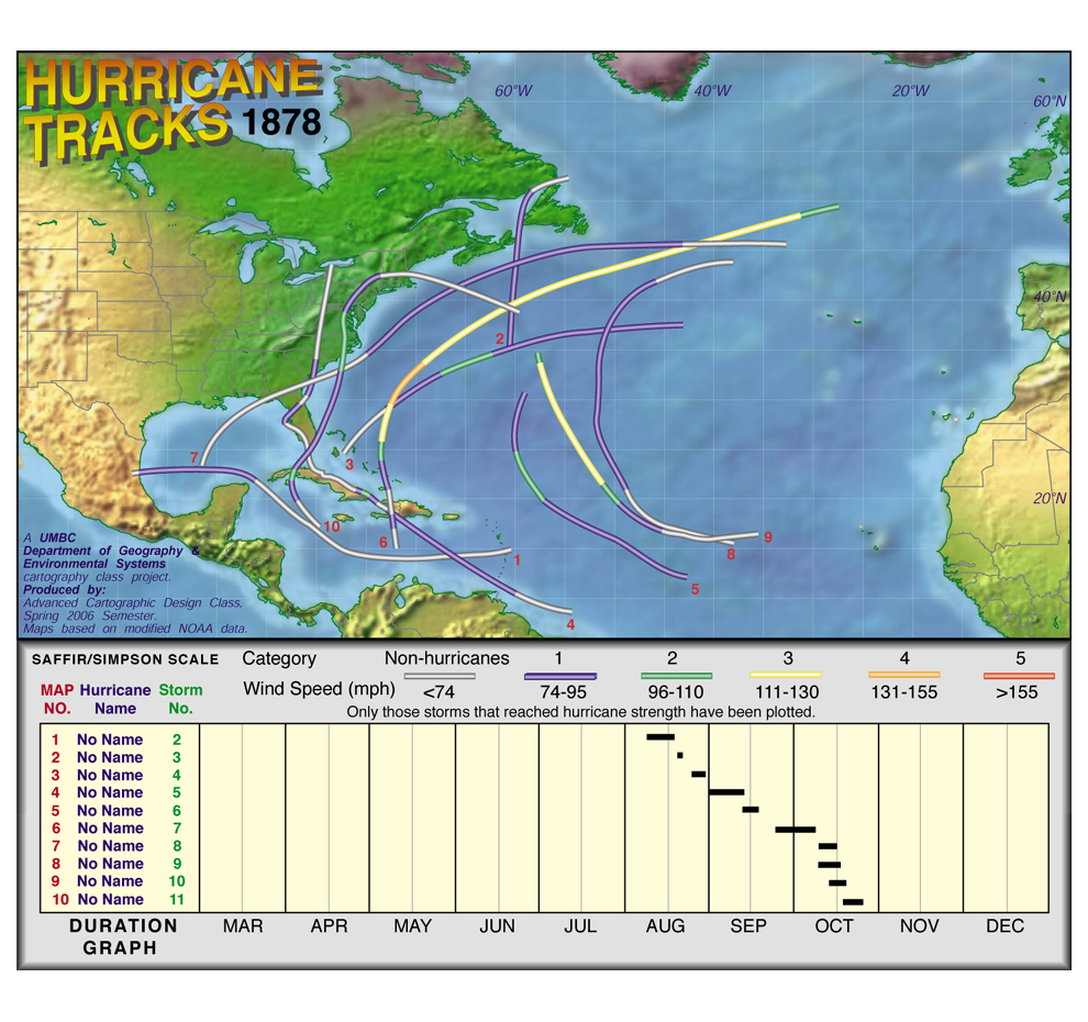 1878 Hurricane Tracks