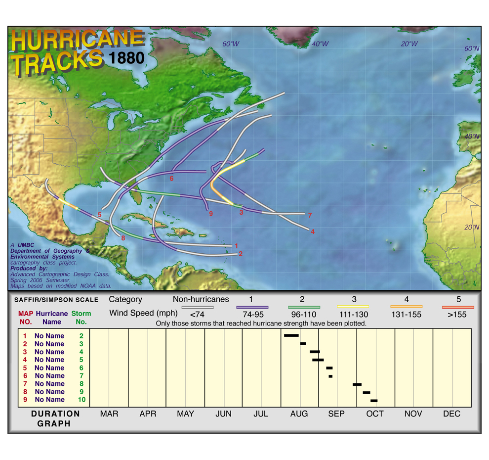 1880 Hurricane Tracks