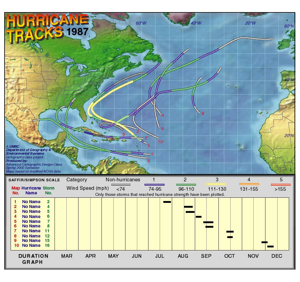 1887 Hurricane Tracks