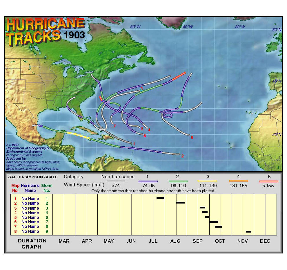 1903 Hurricane Tracks