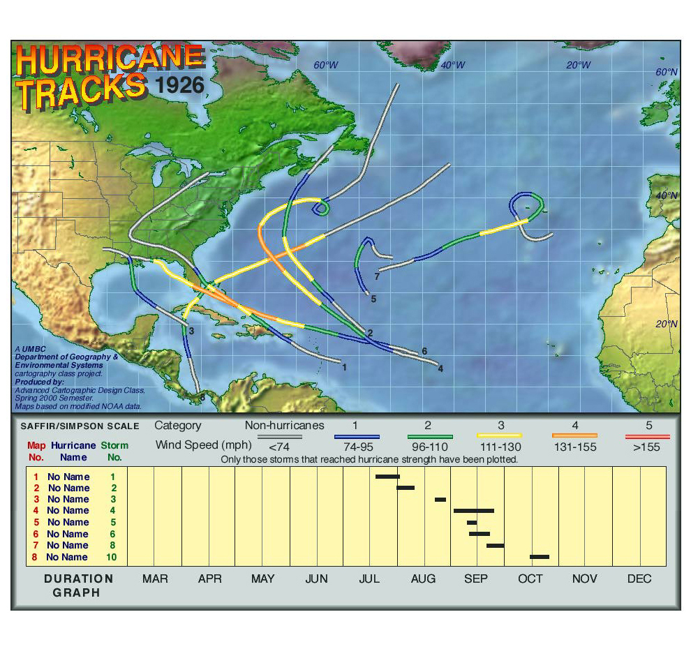 1926 Hurricane Tracks