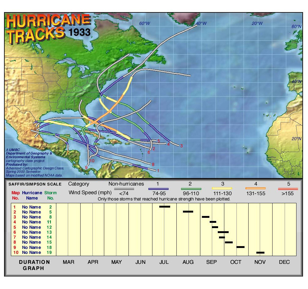 1933 Hurricane Tracks