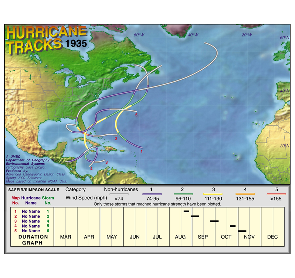 1935 Hurricane Tracks