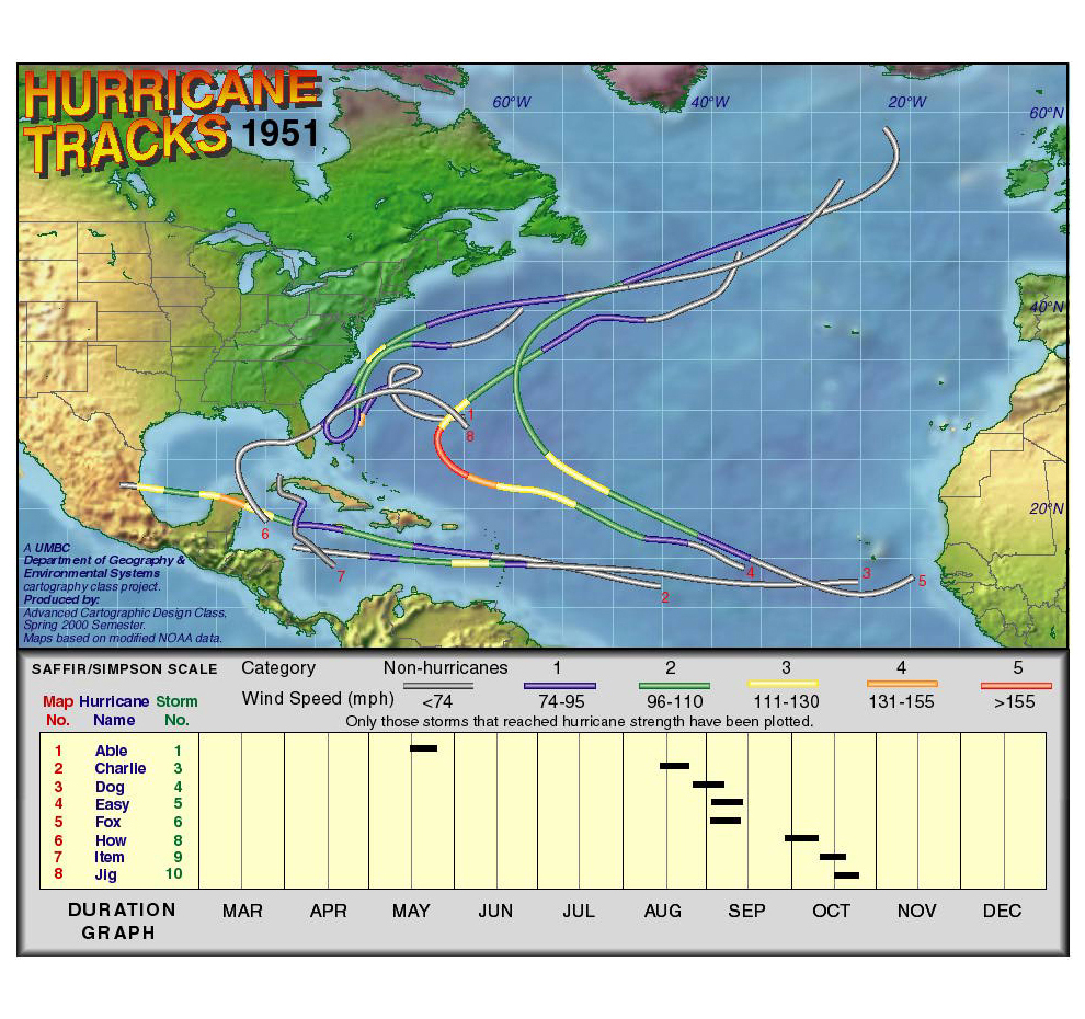 1951 Hurricane Tracks