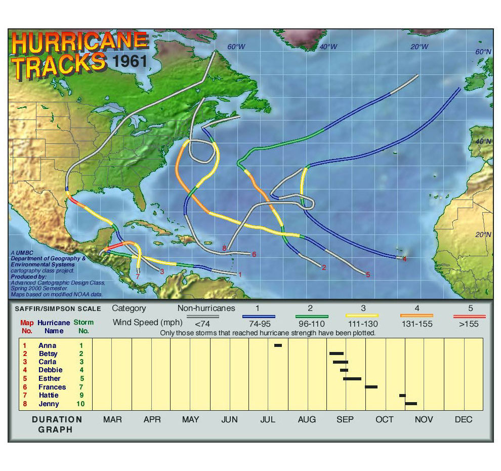 1961 Hurricane Tracks