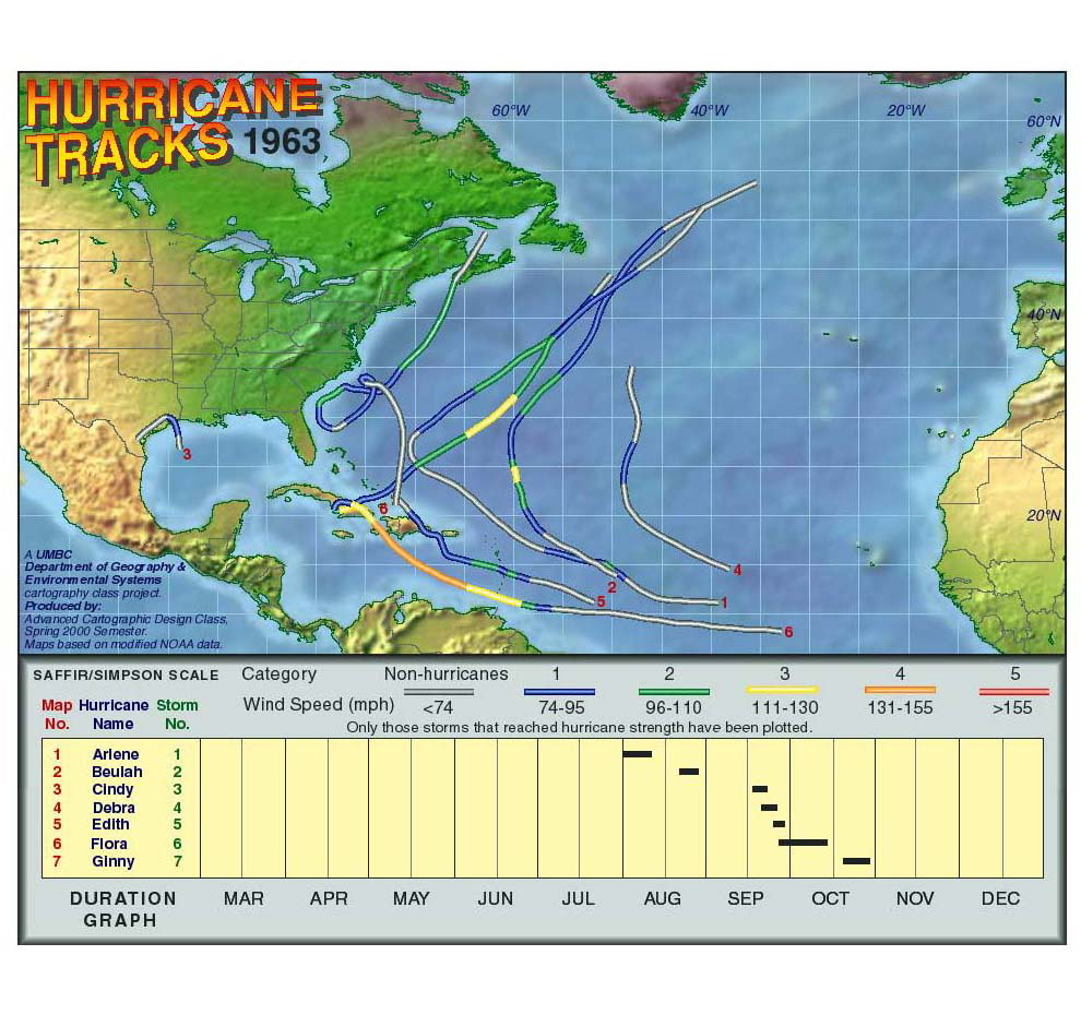 1963 Hurricane Tracks