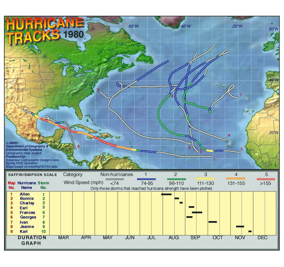 1980 Hurricane Tracks