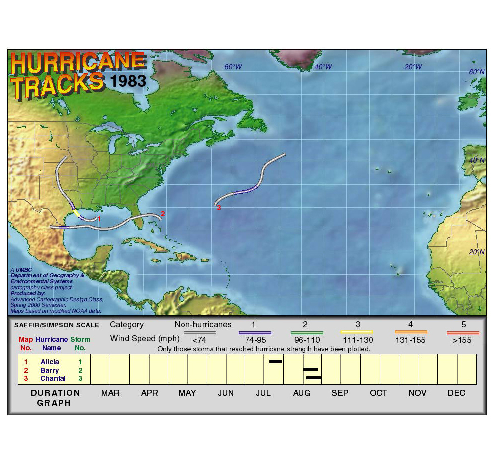 1983 Hurricane Tracks