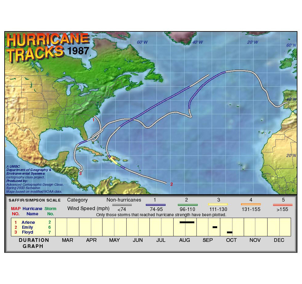 1987 Hurricane Tracks
