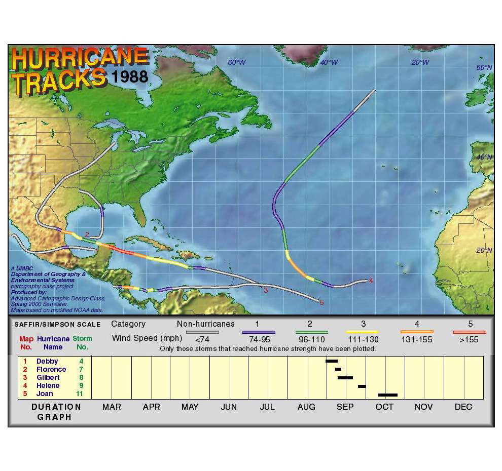 1988 Hurricane Tracks