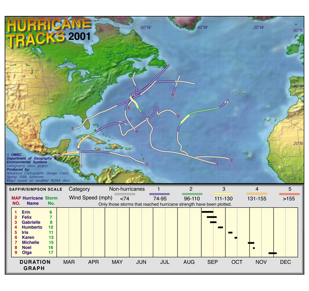 2001 Hurricane Tracks